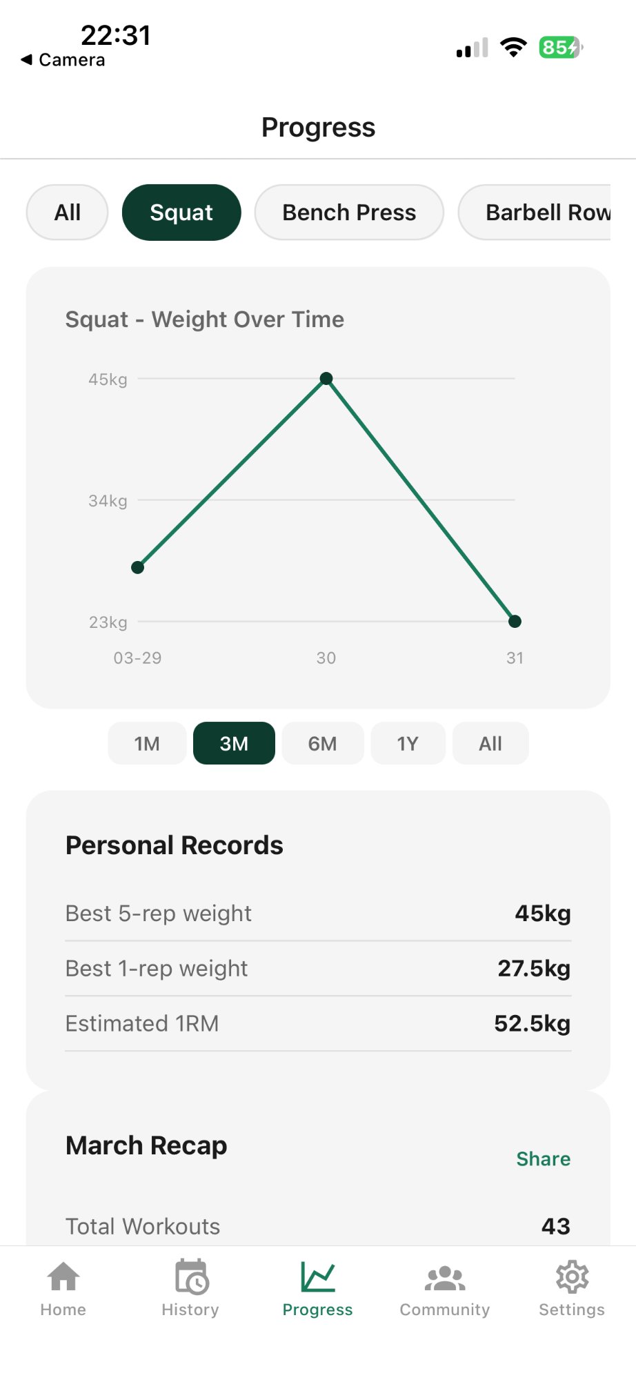 Progress charts